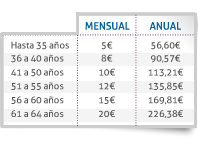 Tabla primas Aegon Contigo