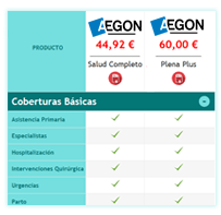 Comparativa de coberturas Aegon