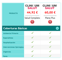 Comparativa de coberturas