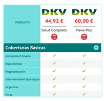 Comparativa de coberturas DKV