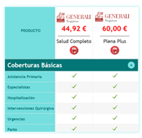 cuadro medico generali seguros coberturas seguro m 233 dico generali calcular precios cuadro medico generali seguros coberturas seguro m 233 dico generali calcular precios