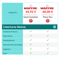 Comparativa de coberturas