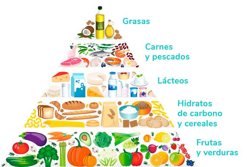 Pirámide alimentaria