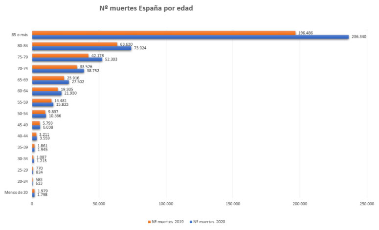 Cuánto cuesta un seguro de vida