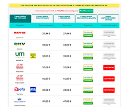 Obtenga su comparativa de todos los seguros medicos